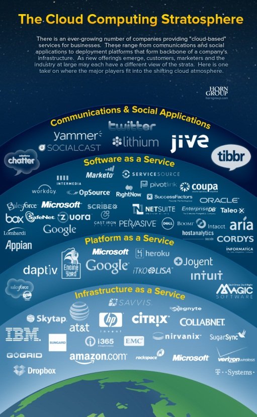 Cloud Unternehmen
